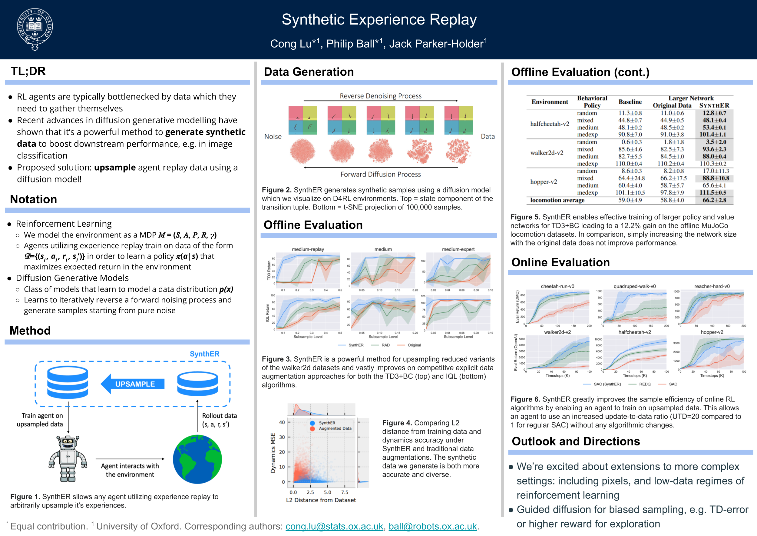 ICLR Synthetic Experience Replay